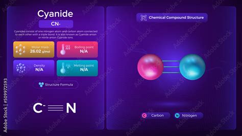 Cyanide Properties and Chemical Compound Structure - Vector Design ...