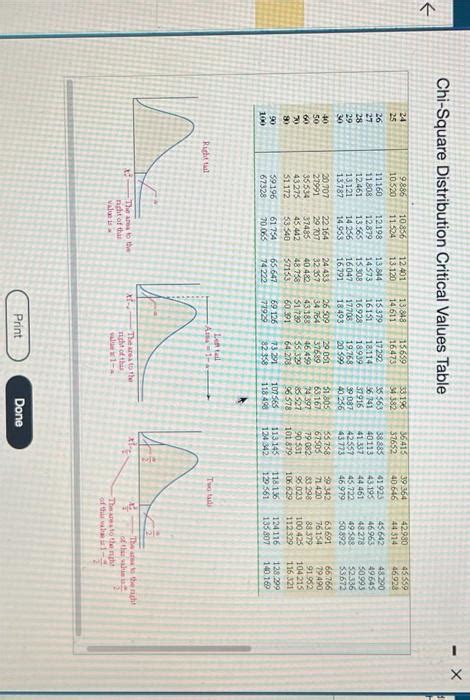 Solved The following data represent the pH of rain for a | Chegg.com