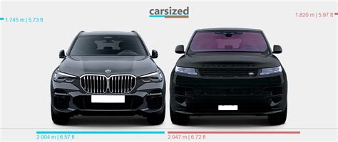 Dimensions: BMW X5 2018-2022 vs. Land Rover Range Rover Sport 2022-present