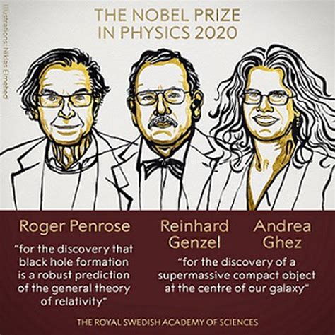 Nobel Prize In Physics 2020 announced | IASbaba