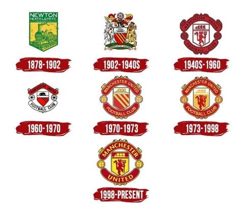 Manchester United Logo, symbol, meaning, history, PNG