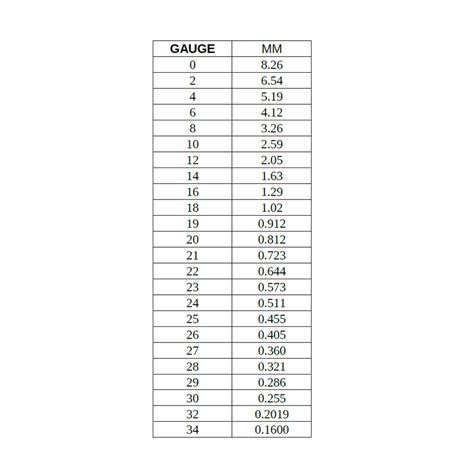 Geología diapositiva Con otras bandas tabla de calibres a milimetros polla juego declaración