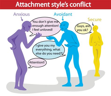 Anxious vs. Avoidant Attachment