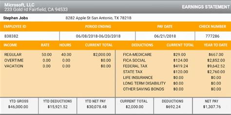 When To Use A Sample Pay Stub – Community Entrance