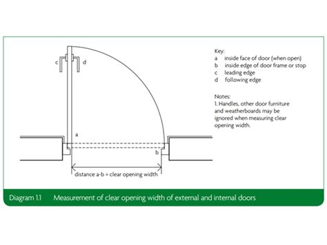 What Is The Minimum Door Width For A Wheelchair | Psoriasisguru.com