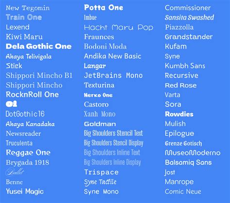 60 New Fonts For Google Docs