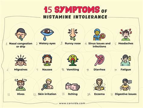 Symptoms of Histamine Intolerance | Runny nose, Symptoms, Intolerance