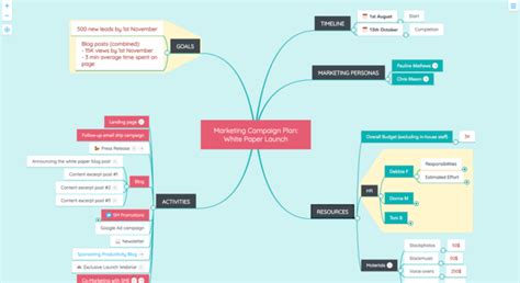 8 Best Mind Mapping iOS Apps to Brainstorm Ideas - TechWiser