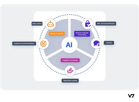 9 Innovative Use Cases of AI in Finance [+Pros & Cons]