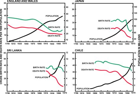 IJERPH | Free Full-Text | The Changing Disease-Scape in the Third Epidemiological Transition