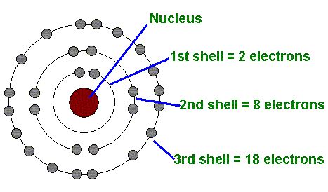 Bohr Model - ACA Grade 8 Science