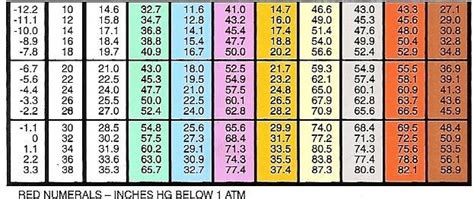 AC pressure / temp charts - Pennock's Fiero Forum