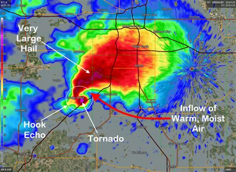 Supercell Tornado Radar