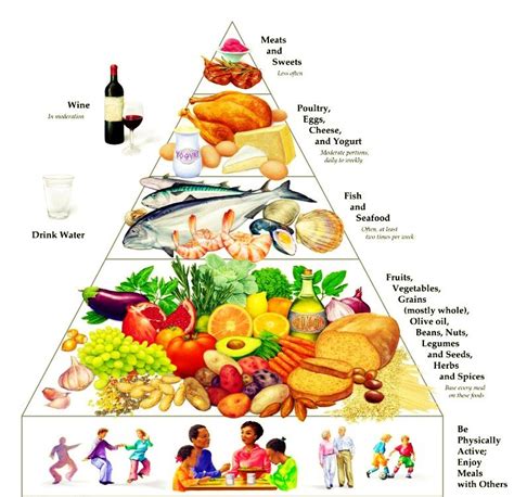 Mediterranean Diet Benefits | Ideal Nutrition