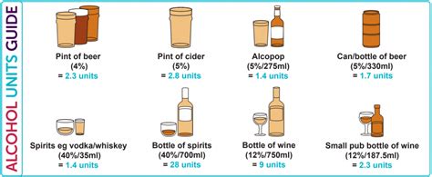 Alcohol Units? | Drugs and Alcohol