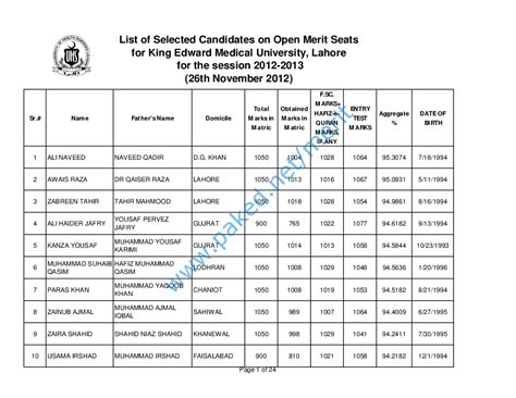 King Edward Medical University KEMU Lahore - Merit List 2012-2013 - November 26