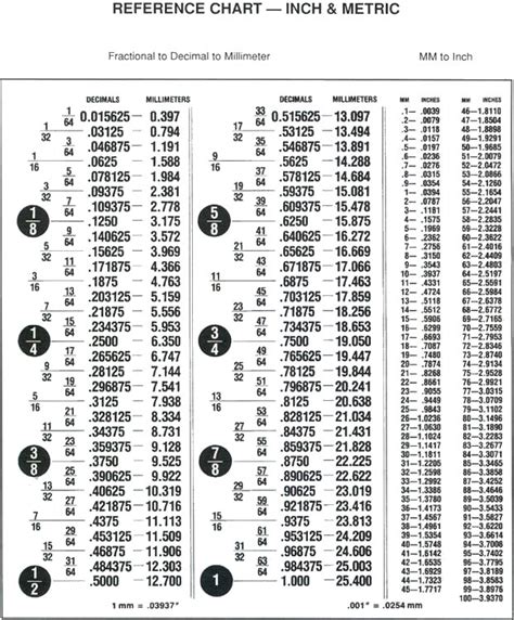 5 Best Images of Fraction Metric Decimal Chart Printable - Inch ...