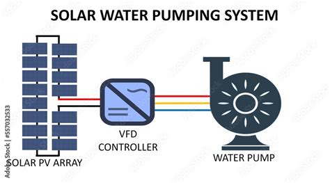 Solar water pumping system block diagram or single line diagram Stock Illustration | Adobe Stock