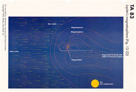 jupiter has an enormous dipole magnetic field the official rotation ...