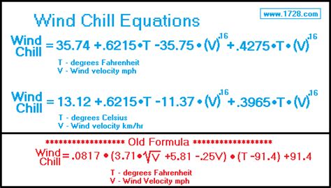 WIND CHILL CALCULATOR