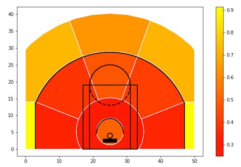 Data reveals the value of an assist in basketball