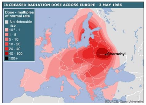 Chernobyl Radiation Dose