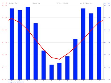 Santa Rosa climate: Average Temperature, weather by month, Santa Rosa weather averages - Climate ...