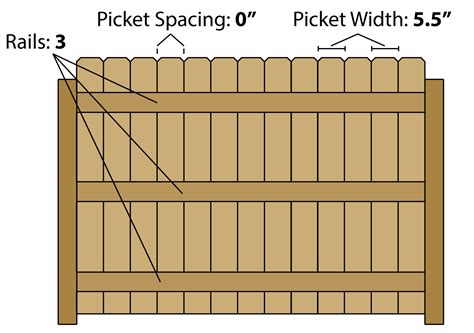 Wood Fence Diagram And Parts