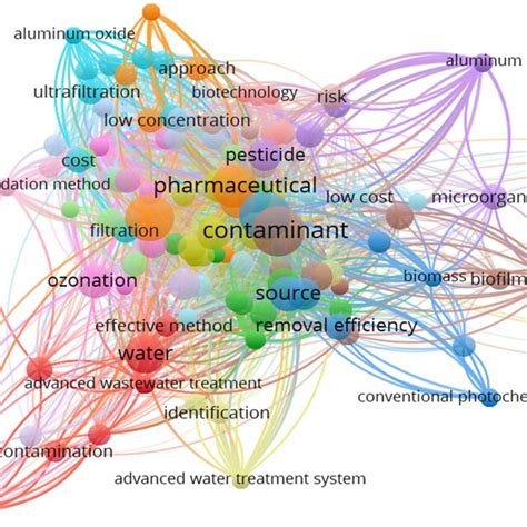 (PDF) A comprehensive review of various approaches for treatment of tertiary wastewater with ...