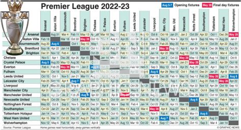 SOCCER: English Premier League fixtures 2022-23 (1) infographic