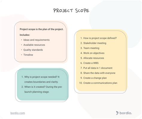 Project Scope: A Beginner's Guide - Bordio