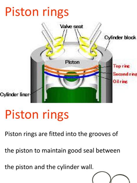 Piston Rings, Function, Material