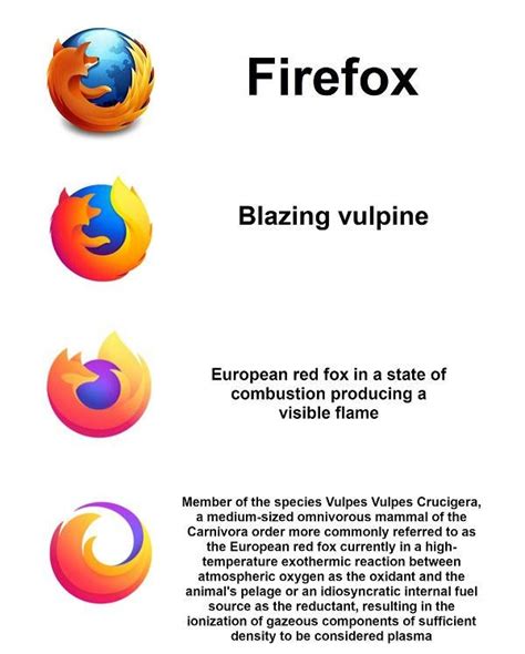 I saw the evolution of the Firefox logo and I had to make this : r/IncreasinglyVerbose