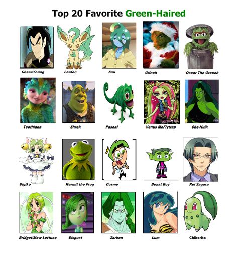 Top 20 Favorite Green Haired Characters by purplelion12 on DeviantArt