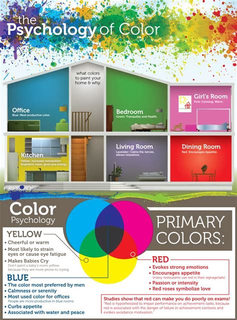 How To Choose The Right Paint Color For Your Home | Interior design tips, Interior projects ...