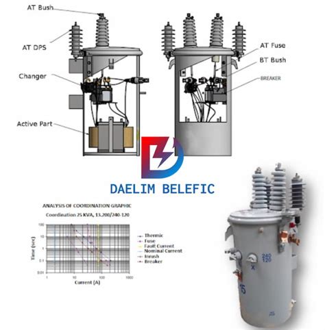 Oil Filled Transformer: A Comprehensive Guide for the US Market