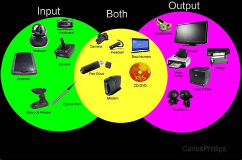 two vennuous circles with computers and other electronic devices ...