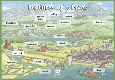 What is a River? | Geography of a River | Start of a River