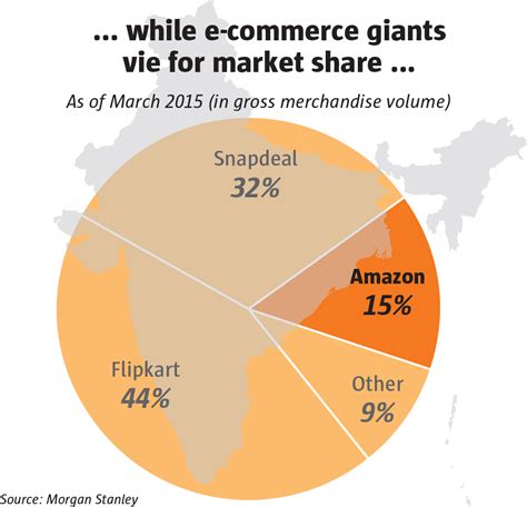 amazon-in-India-chart2.jpg