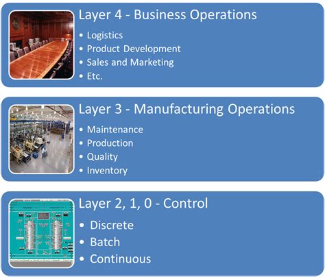 What Is Manufacturing Operations Management?