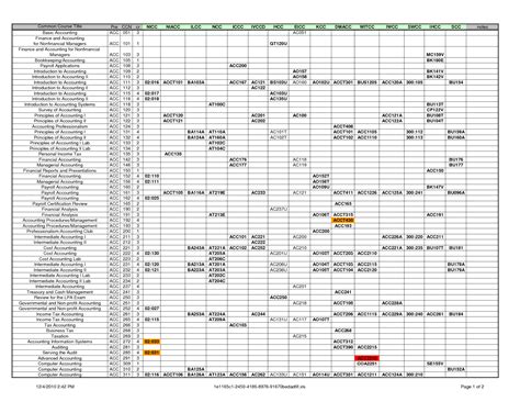 excel accounting templates free 1 — excelxo.com