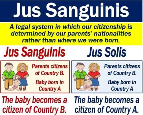 What is jus sanguinis? Definition and examples - Market Business News