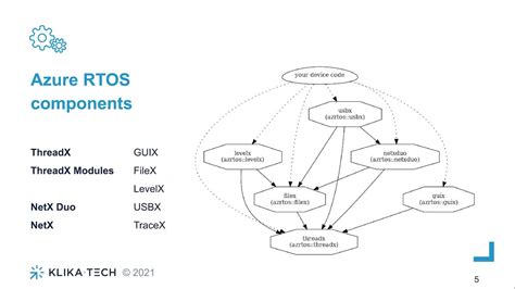 Azure RTOS ThreadX - YouTube