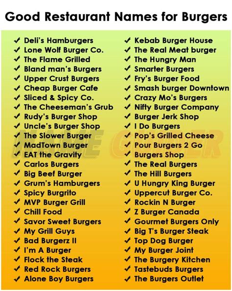 500+ Burger Restaurant Name Ideas (2023) | Name Guider