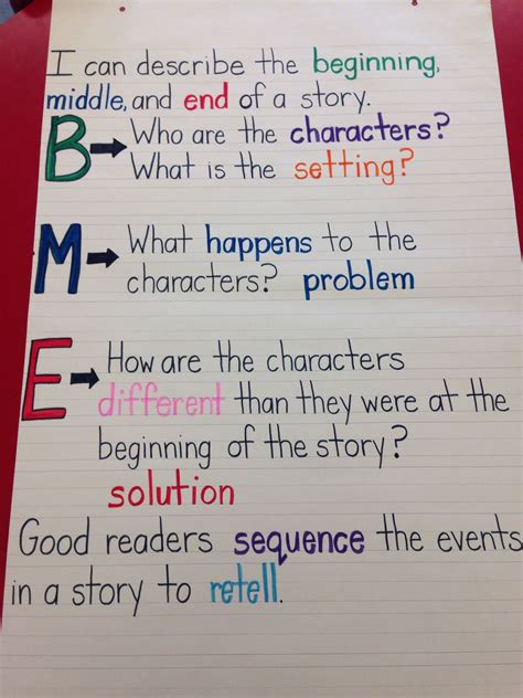 Beginning.middle.end anchor chart | Classroom anchor charts, Writing anchor charts, Reading ...