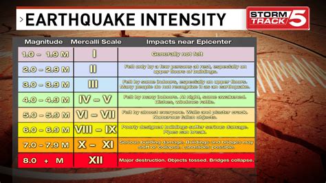 3.8 magnitude earthquake hits near Tennessee-Kentucky border | WCYB