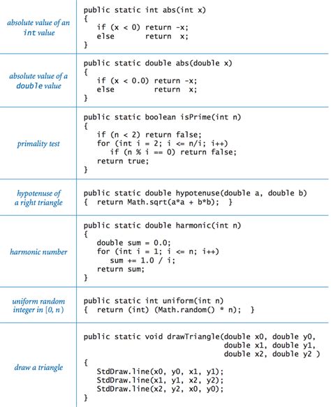 array operations java