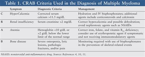 Hypercalcemia Mnemonic