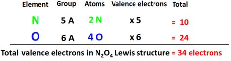 N2O4 lewis structure, molecular geometry, bond angle, polarity