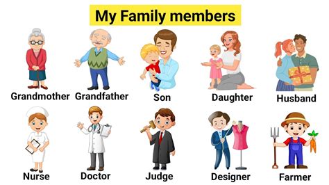 Learn Family Members with Names | My Family in English | Learn ...